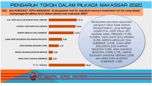 IMG-20200227-WA0055 Tiga Tokoh Paling Berpengaruh: JK, SYL dan NA