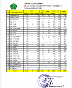 Screenshot_2020-03-26-19-45-43-1 Hingga 26 Maret, 4.553 Jamaah di Sulsel Belum Lunasi Biaya Haji