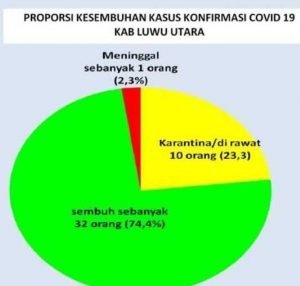 Dua Warga Makassar Positif Corona di Bone-Bone, Ini Penjelasan Jubir