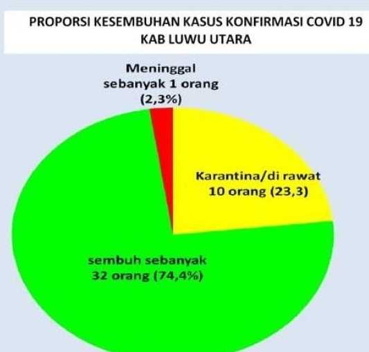 Dua Warga Makassar Positif Corona di Bone-Bone, Ini Penjelasan Jubir