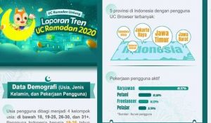 8.6 FOTO ramadan Selama Ramadan, UC Browser Distribusikan Kupon Belanja Senilai Rp50 Miliar