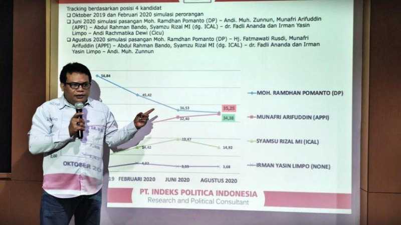 Pilwalkot Makassar Duel Ulang Danny vs Appi