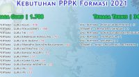 Pemkab Pangkep Buka Kuota, 1956 PPPK dan CASN