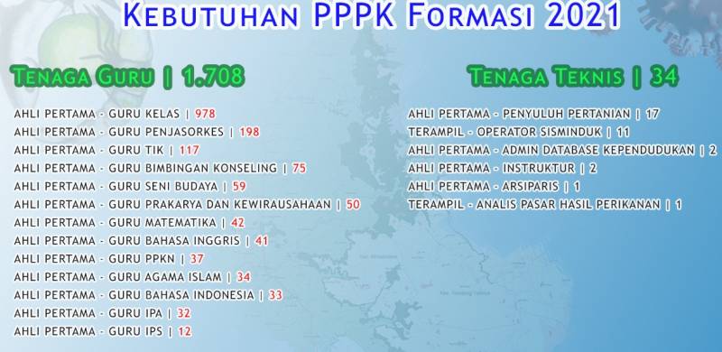 Pemkab Pangkep Buka Kuota, 1956 PPPK dan CASN