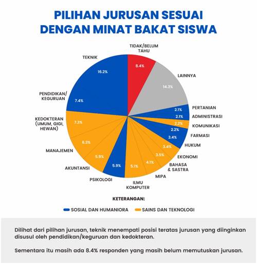 Aku Pintar Raih Top 5 Aplikasi Pendidikan yang Paling Sering Digunakan Siswa