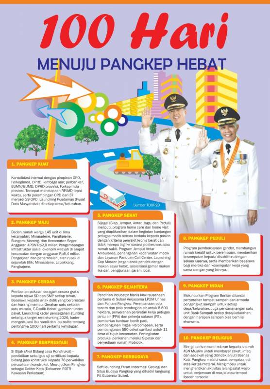 Catatan Kinerja 100 Hari Bupati-Wakil Bupati Pangkep, Fraksi Golkar Tak Ingin Sebatas Seremoni