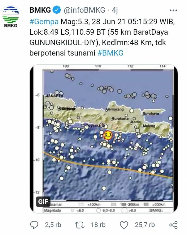 Gempa Berkekuatan 5,3 Magnitudo Guncang Yogyakarta Tak Berpotensi Tsunami, BMKG: Masyarakat Waspada Gempa Susulan