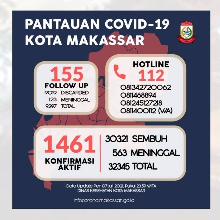 Stop Cluster Balaikota,  ASN Layani Warga Dari Rumah