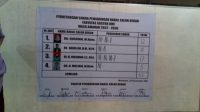 Nurjanna Abna Raih Suara Terbanyak Calon Dekan Fak Sastra UMI