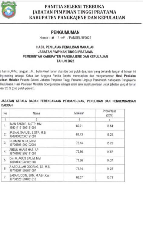 Beredar Hasil Lelang 6 Jabatan Eselon II Pangkep, Dua Nama Dipastikan Melenggang