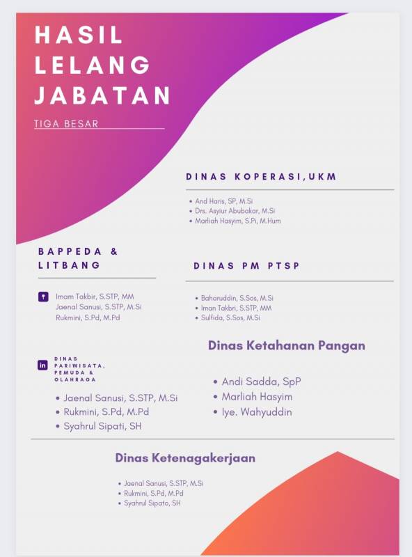 Tiga Besar Hasil Lelang Calon Kadis Diumumkan, Bupati Pangkep Rencana Lantik Kamis Ini