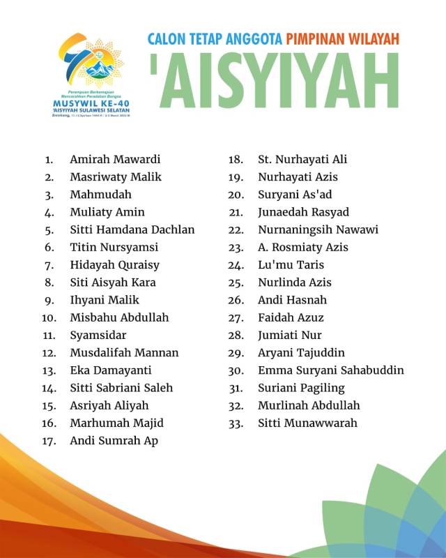 Musywil Aisyiyah Sulsel Tetapkan 33 Calon Tetap