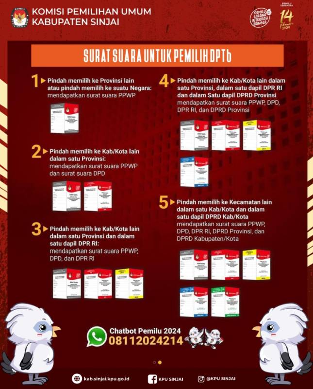 Kenali Surat Suara untuk Pemilih DPTb di Pemilu 2024