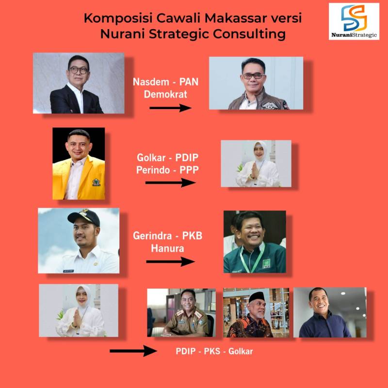 Ini Prediksi Nurani Strategic Terkait Komposisi Paslon di Pilwali Makassar