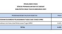 1000587510 Anggaran Perjalanan Dinas DPRD Sinjai 2025 Capai Rp4,42 Miliar, Dinilai Tak Sejalan dengan Inpres Efisiensi