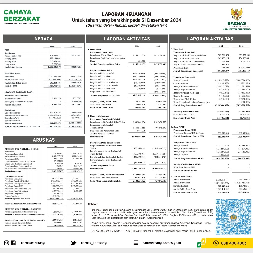 IKLAN BASNAS ENREKANG