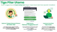 Grab Luncurkan Fitur Gerak Cepat untuk Dukung Mitra di Situasi Darurat