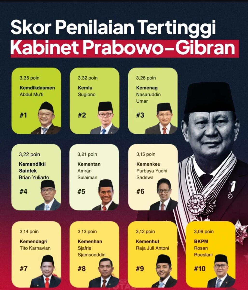 Tiga Putra Sulsel Masuk Jajaran Menteri Berkinerja Terbaik di Kabinet Prabowo-Gibran