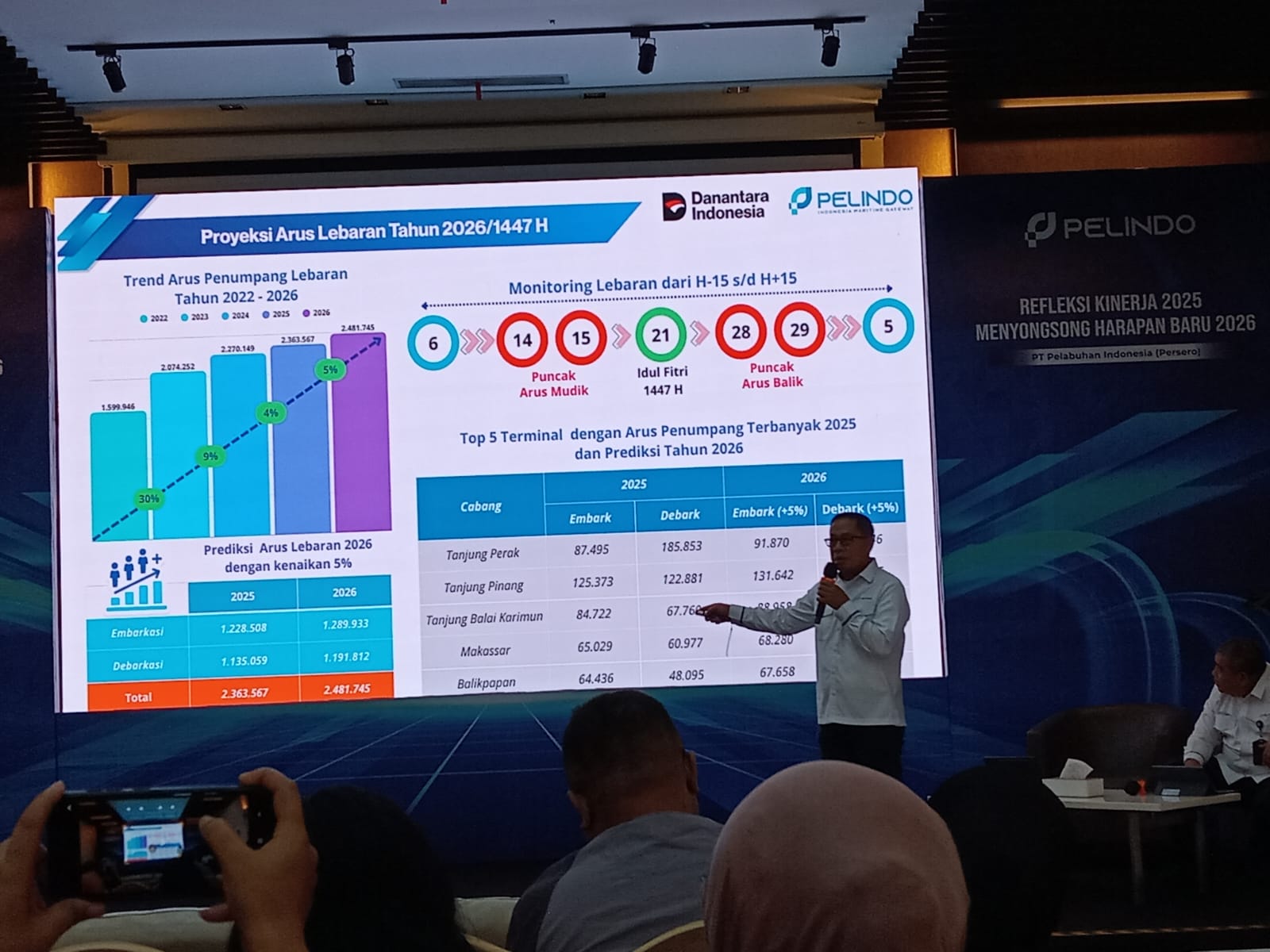 Mudik Lebaran 2026, Arus Penumpang Pelabuhan Regional 4 Diproyeksi Tembus 882.620 Orang
